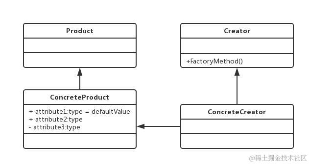 23种设计模式之工厂方法模式
