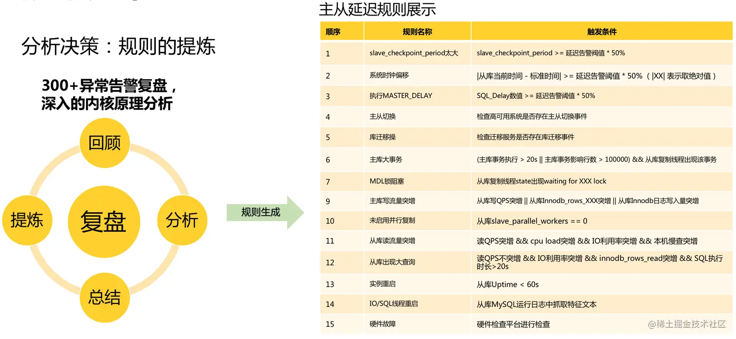 图16 专家经验的复盘和改进