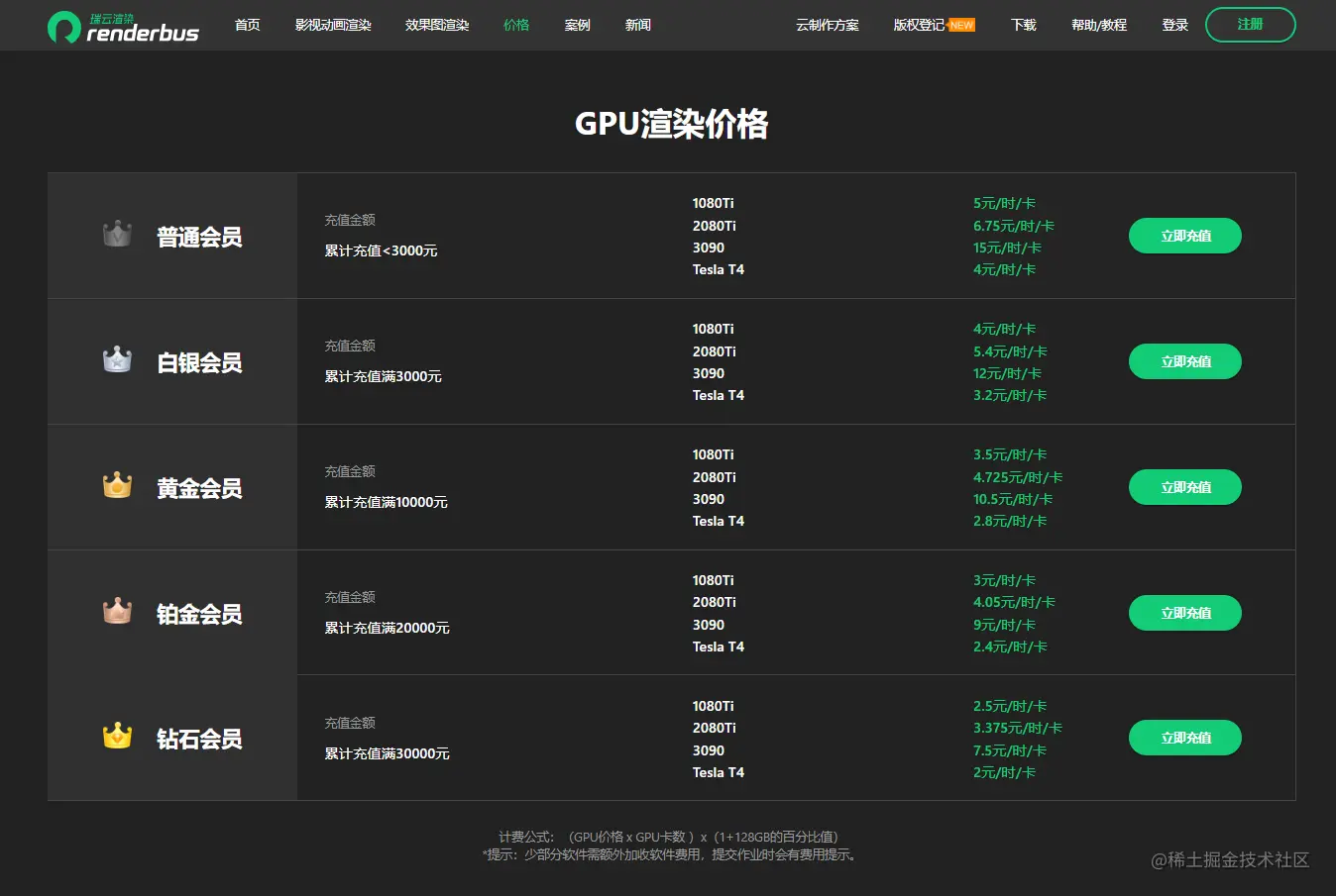 瑞云GPU渲染价格 - 瑞云渲染