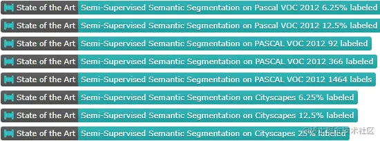 半监督语义分割中的 NO.1，横扫各大榜单！