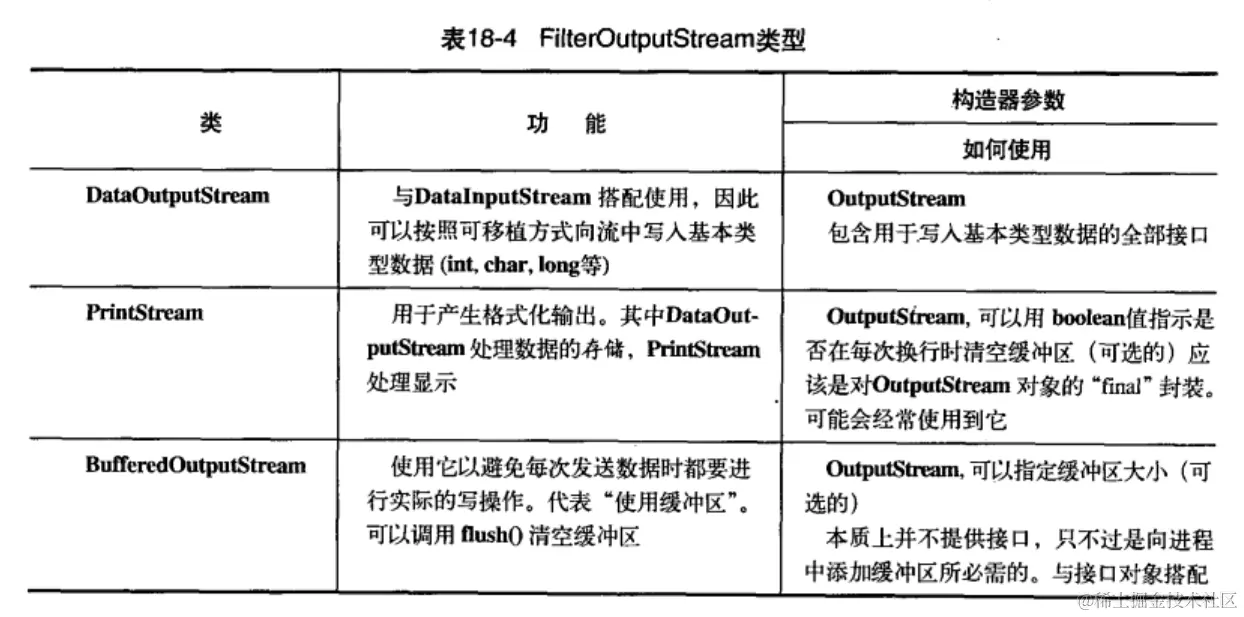 2021-06-19-FilterOutputStream类型.png