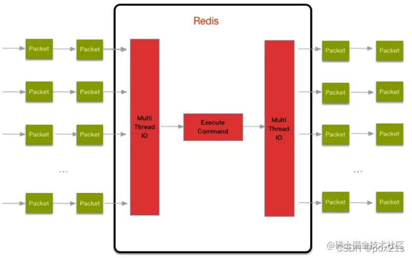 <img src="F:\StudyNotepad\img\image-20220207004601529.png" alt="image-20220207004601529" style="zoom:80%;" />