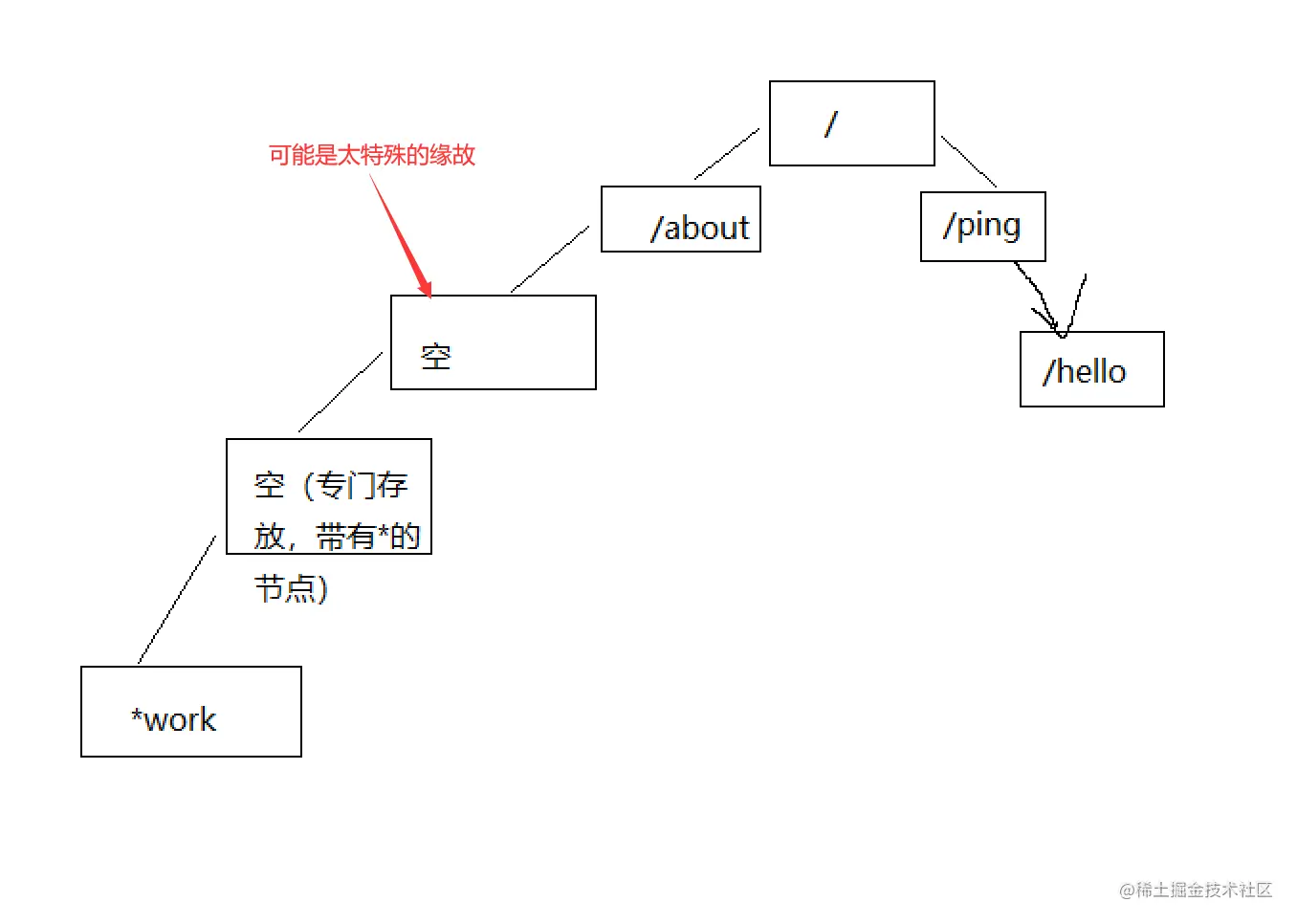 image-20210925180443801