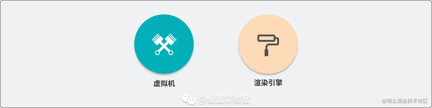 虚拟机 渲染引擎