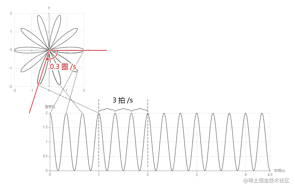 image-20220622083913762