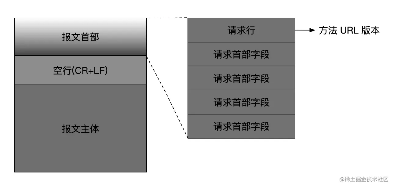从0到1编写分布式文件系统——Master模块（一）从0到