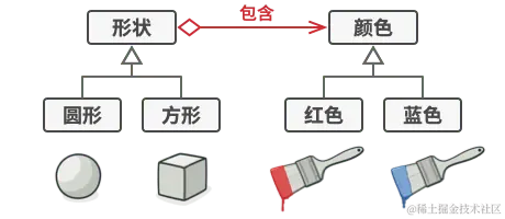 桥接模式的解决方案