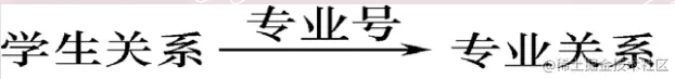 【绝对干货】数据库教程16：彻底聊聊关系数据库中的完整性约束
