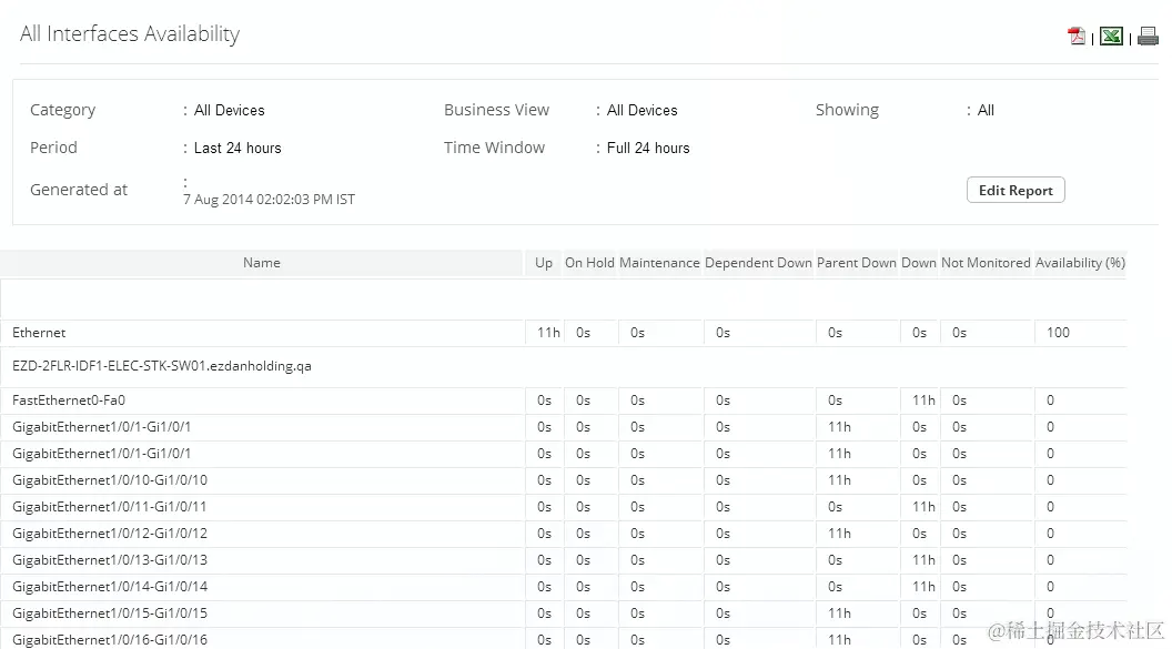 接口可用性监控-ManageEngine OpManager网络监控工具