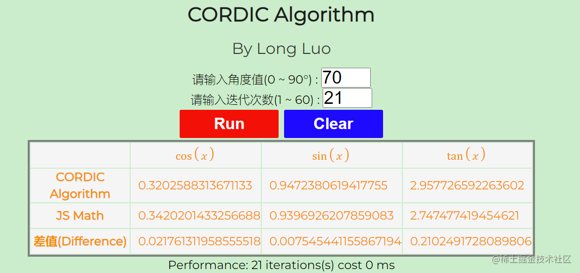 Cordic Results