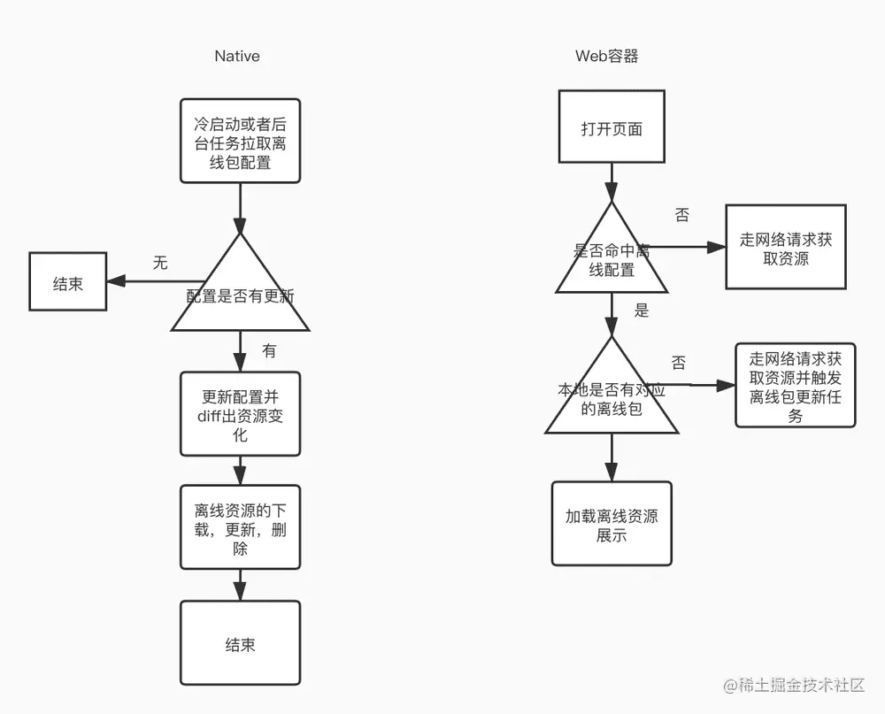 加载