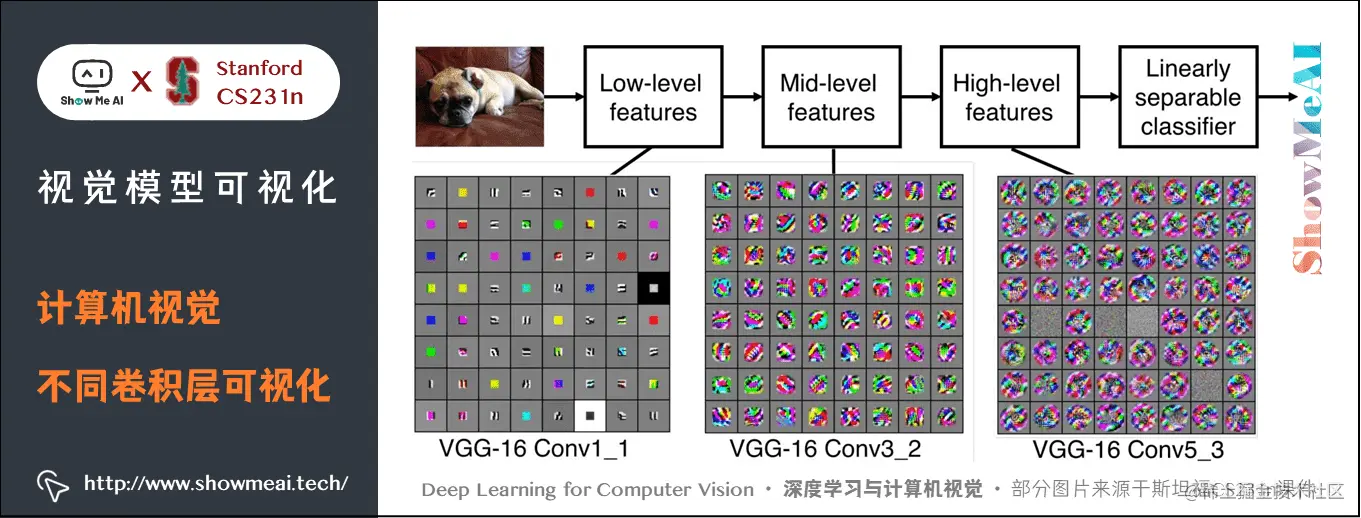 :OpenCV imshow函数数据探索神器:图像处理中的可视化利器