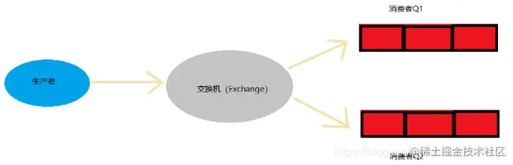 腻害，高人都是这样玩SpringBoot整合RabbitMQ