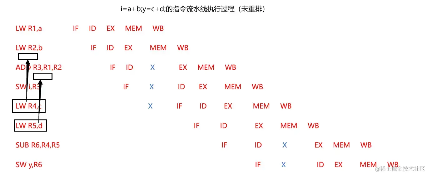 重排前