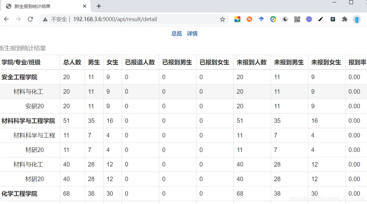 统计信息查询（浏览器直接访问webapi，返回一个页面）
