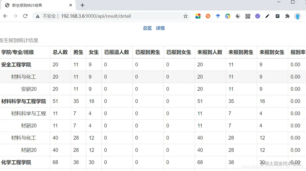 统计信息查询（浏览器直接访问webapi，返回一个页面）