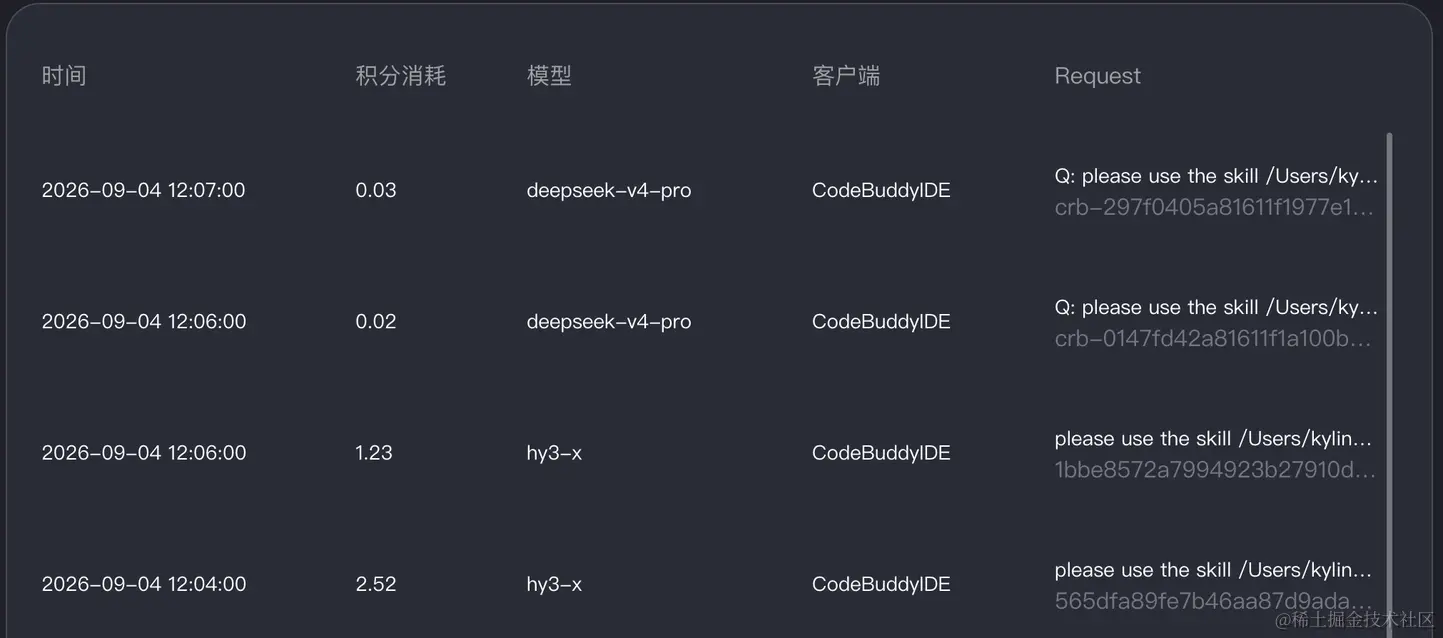真实账单截图：在 CodeBuddyIDE 中让 AI 代跑两个 skill 的积分消耗记录