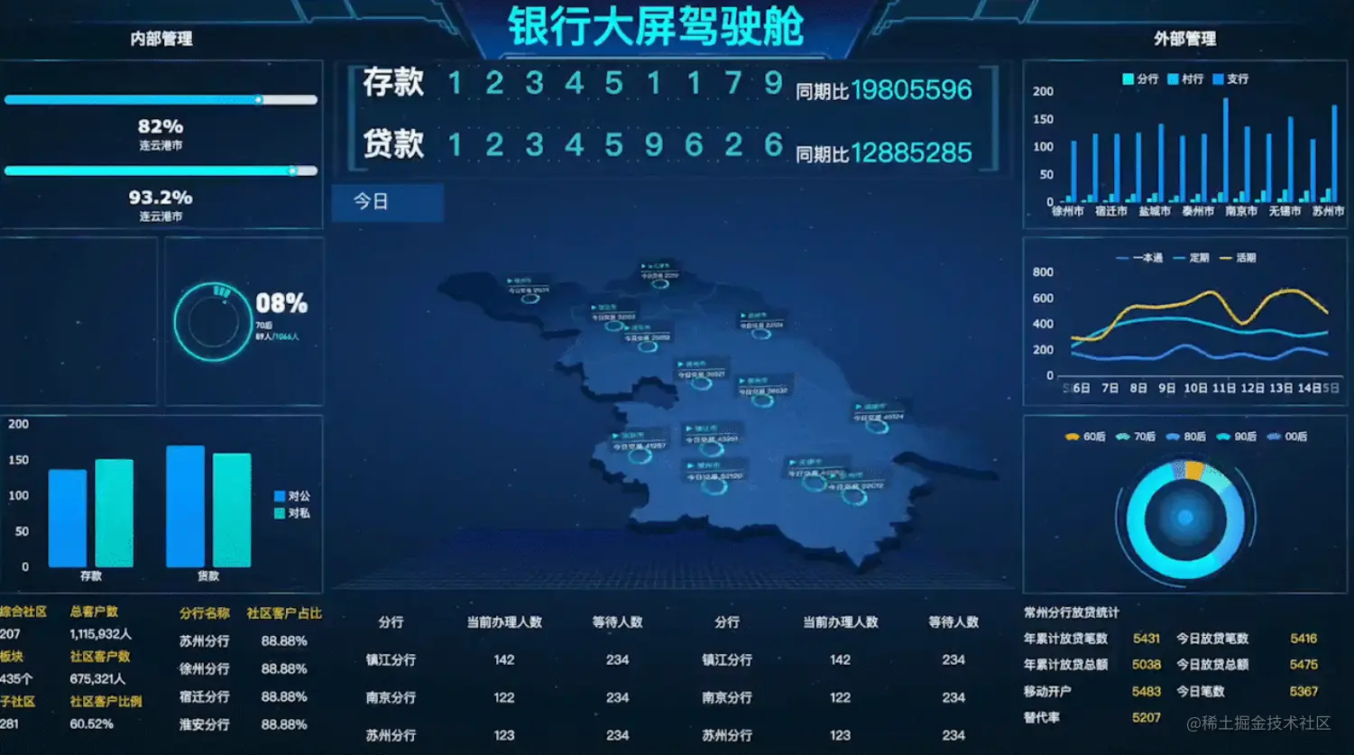 阿里、天猫都自叹不如的可视化大屏，普通人如何轻松实现