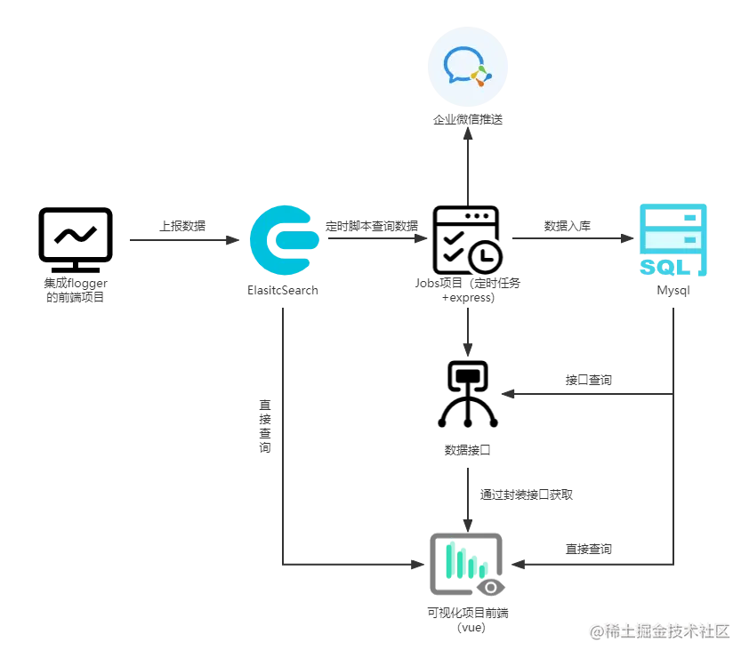 flogger-analysis架构设计 (2).png