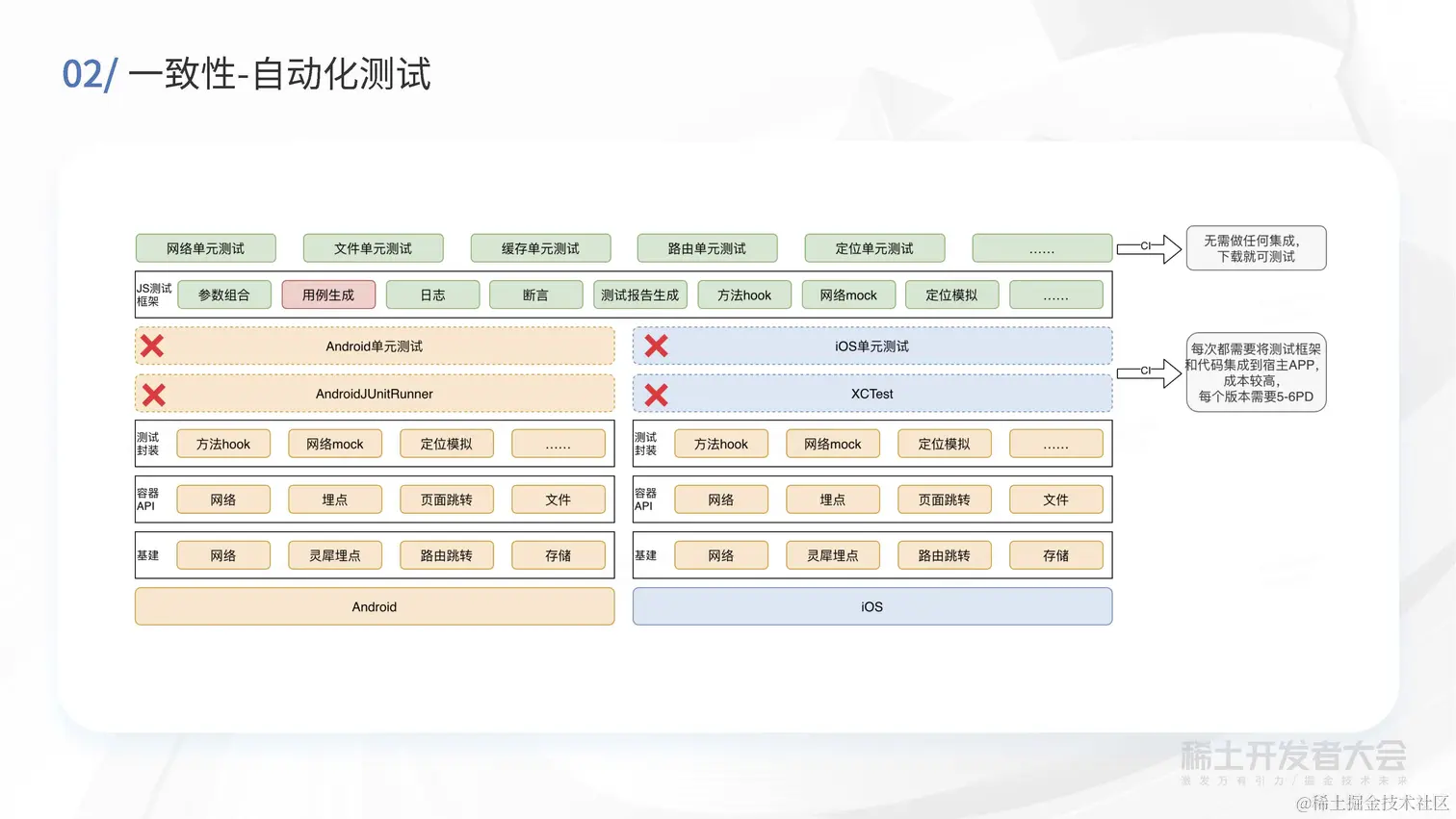 现代 Web 开发-买菜B端容器化实践-高超_页面_17.jpg