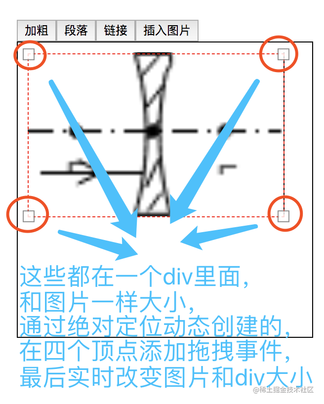 富文本原理了解一下？