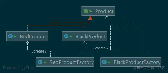 medthodProduct.png