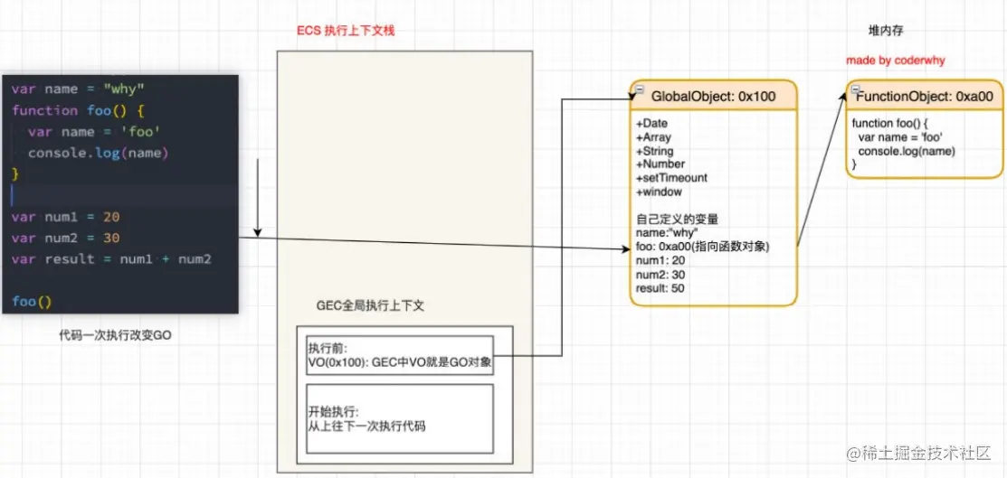 全局代码执行过程2