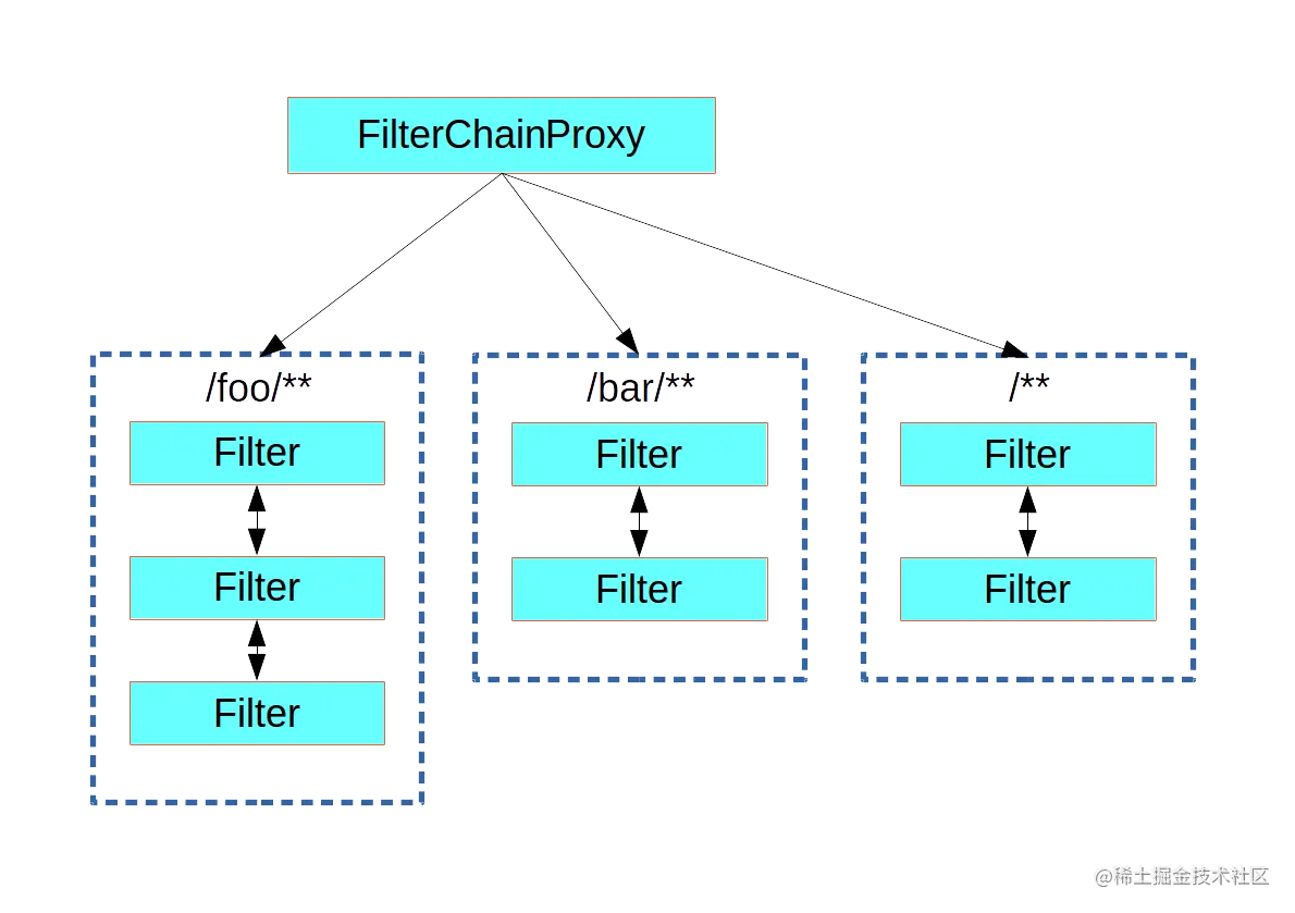 「Spring」认证安全架构指南