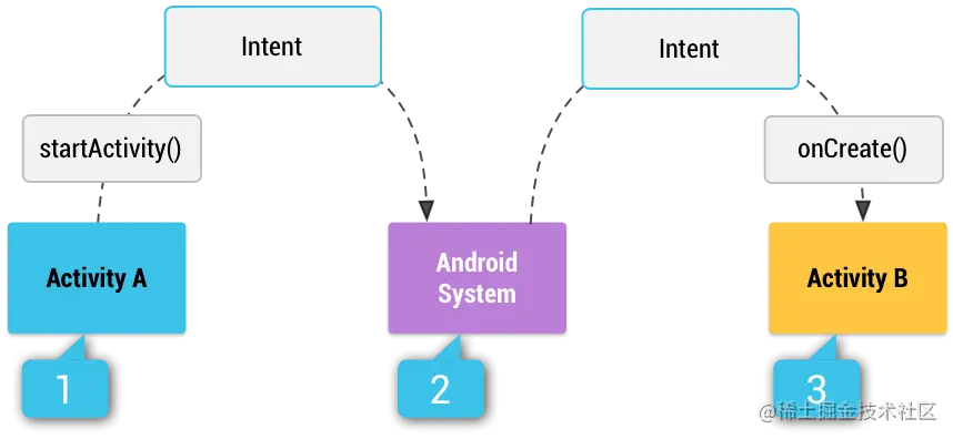 intent-filters_2x.png