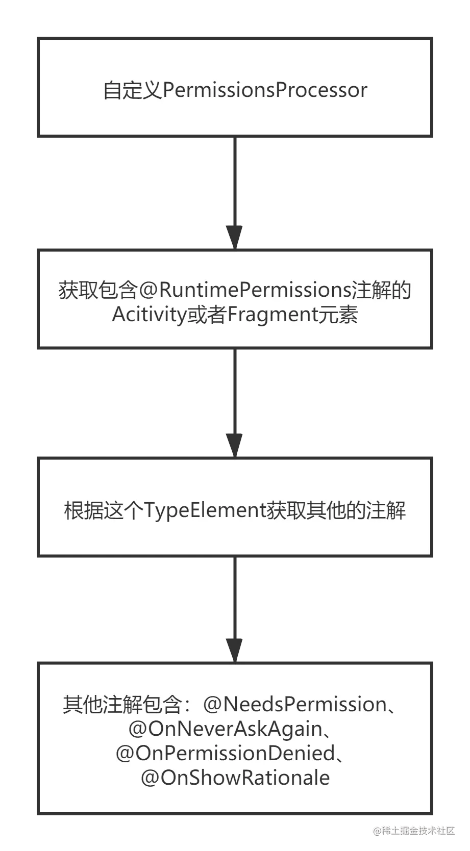 注解.png