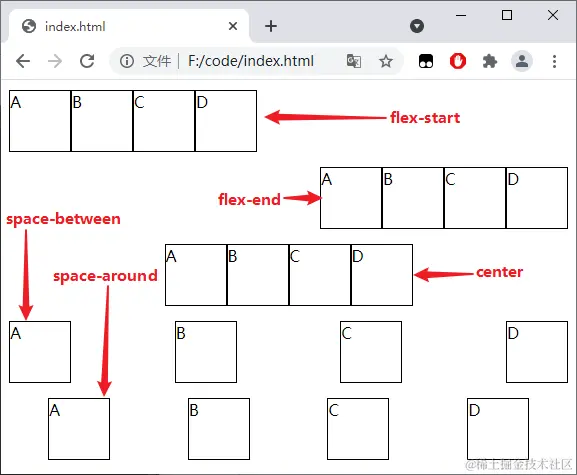 justify-content 属性演示