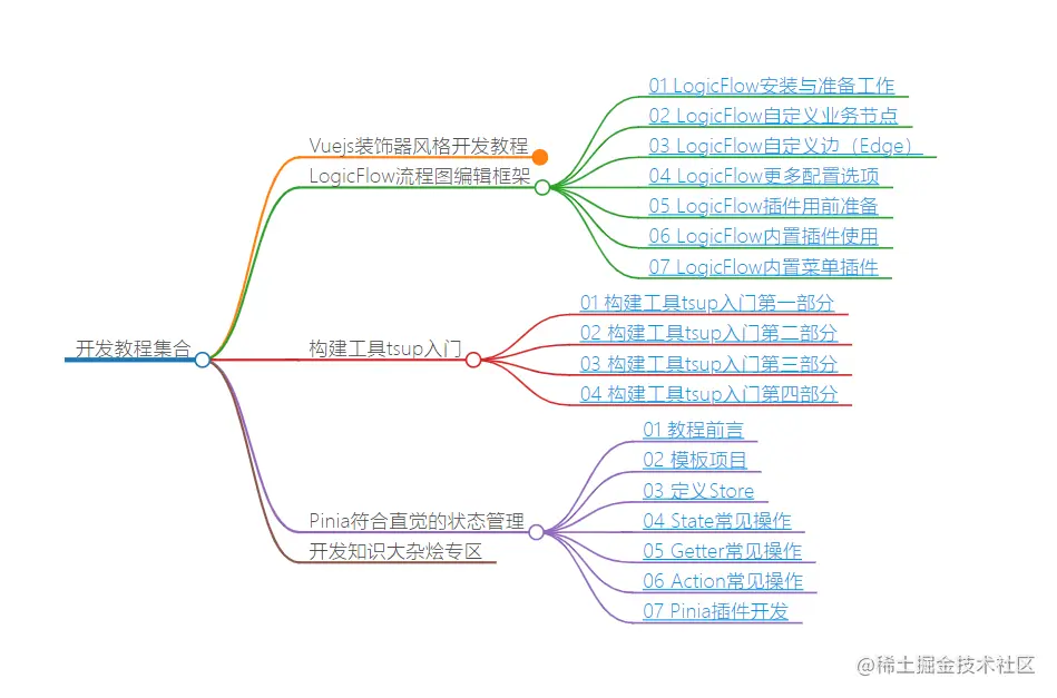 开发教程集合首页
