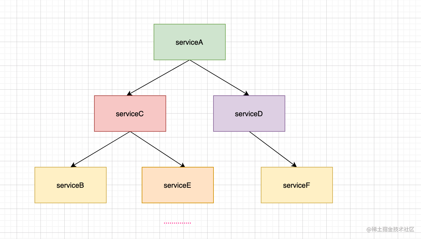 Fuse breaker framework in microservices architecture: Hystrix-Go ...