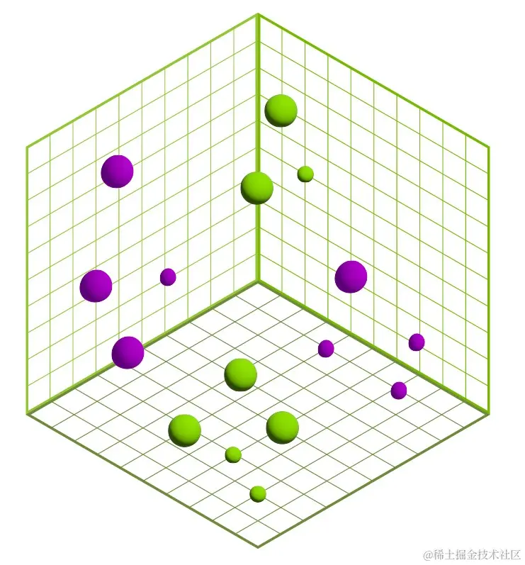Image of a 3D point cloud such as one created from LIDAR.