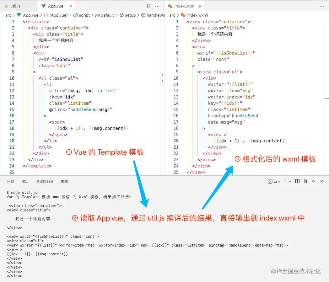 Vue的Template模板编译成微信的Wxml模板的过程