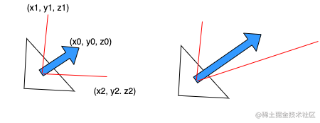 Magic Number 雷神之锤3 平方根倒数速算法 掘金