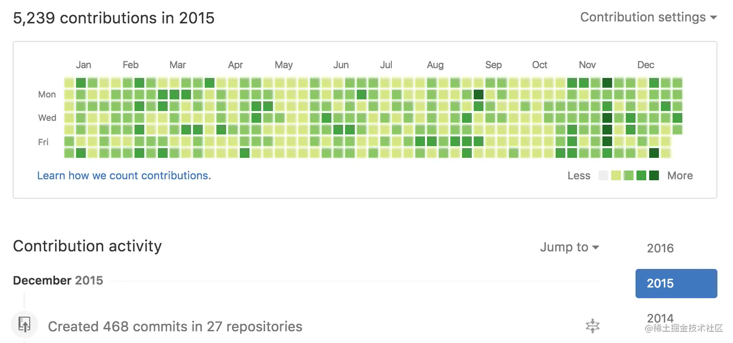 作者 GitHub 提交数统计