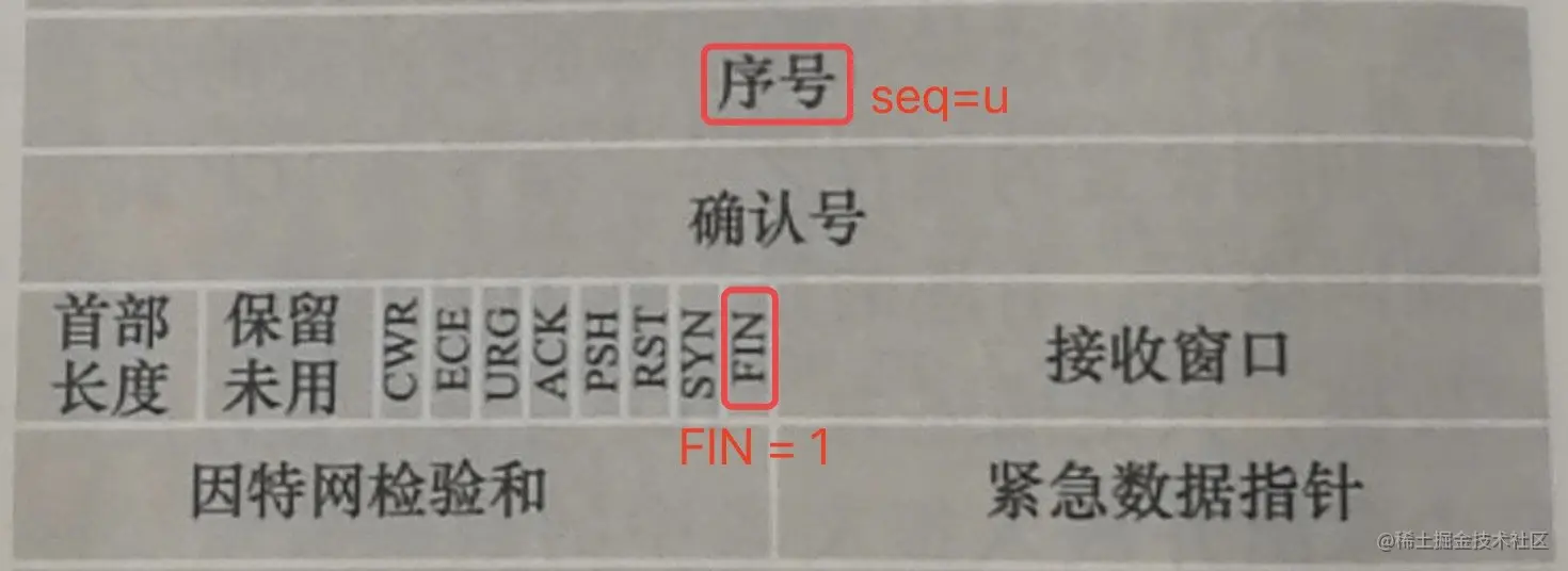 第一次挥手：FIN报文