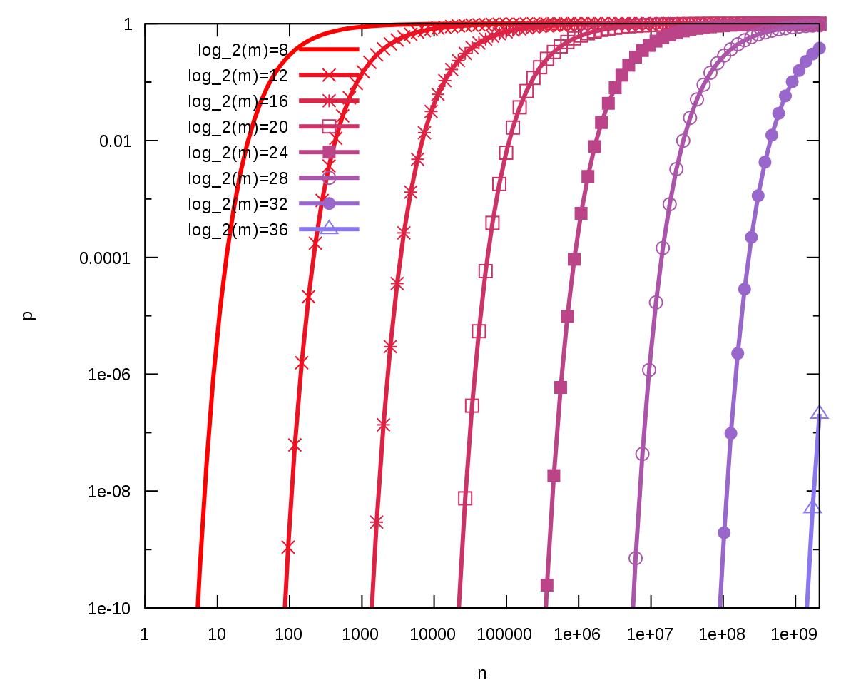 Bloom_filter_fp_probability