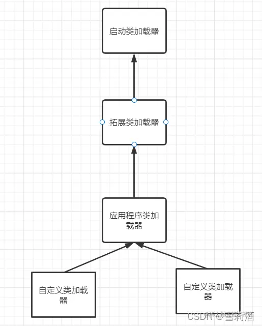 [外链图片转存失败,源站可能有防盗链机制,建议将图片保存下来直接上传(img-kHR6V7V0-1639922843460)(C:\Users\ASUS\AppData\Roaming\Typora\typora-user-images\image-20211218220407520.png)]
