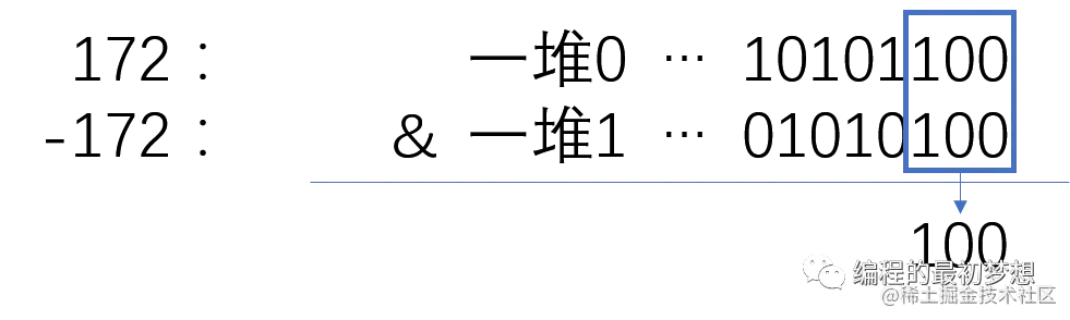什么是树状数组？让这个12岁的年轻人为你讲解