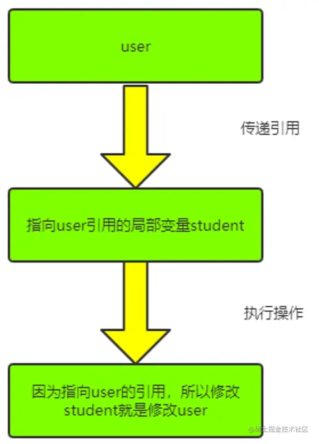 漫画：什么是“原型模式”？
