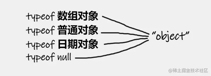 typeof 的局限性.png