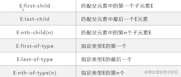结构伪类选择器
