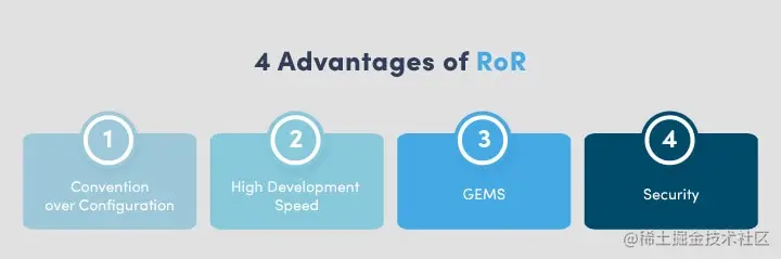 Ruby on Rails Development advantages