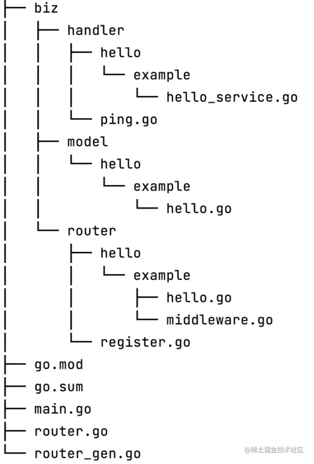 image-20230206131038424 