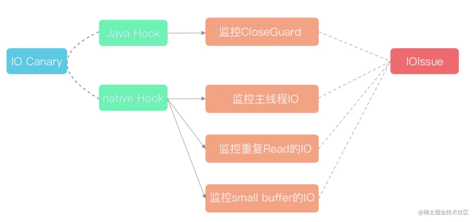 image-20190914182546349