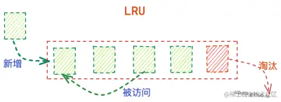 lru