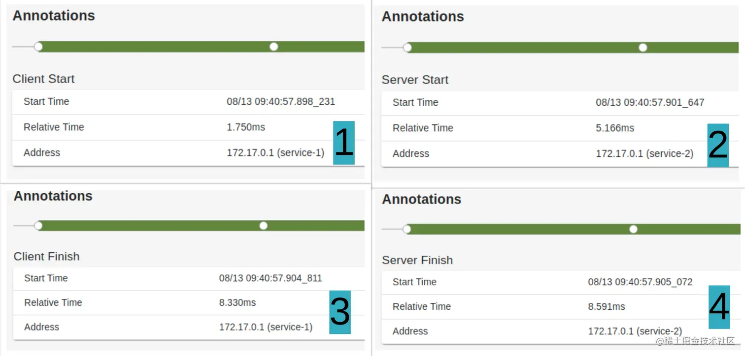 Spring Cloud Sleuth 和 Zipkin 进行分布式跟踪使用指南