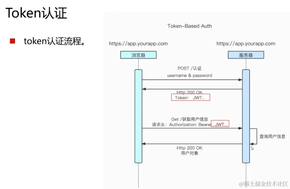 Jwt json web token jwt json web token jwt 